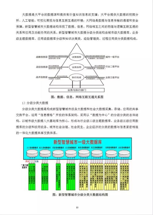 深度探析新型智慧城市中的大數(shù)據(jù)共享交換與信息系統(tǒng)集成服務(wù)