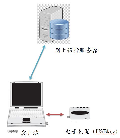 金杜知卓視角下多主體實(shí)施方法權(quán)利要求直接侵權(quán)構(gòu)成辨析——以信息系統(tǒng)集成服務(wù)為例