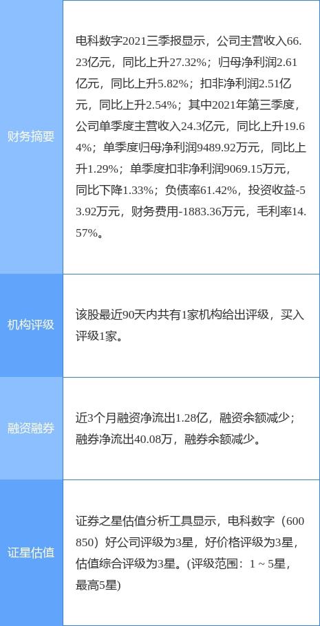 電科數(shù)字重組上會(huì)在即，信息系統(tǒng)集成服務(wù)迎來(lái)發(fā)展新機(jī)遇